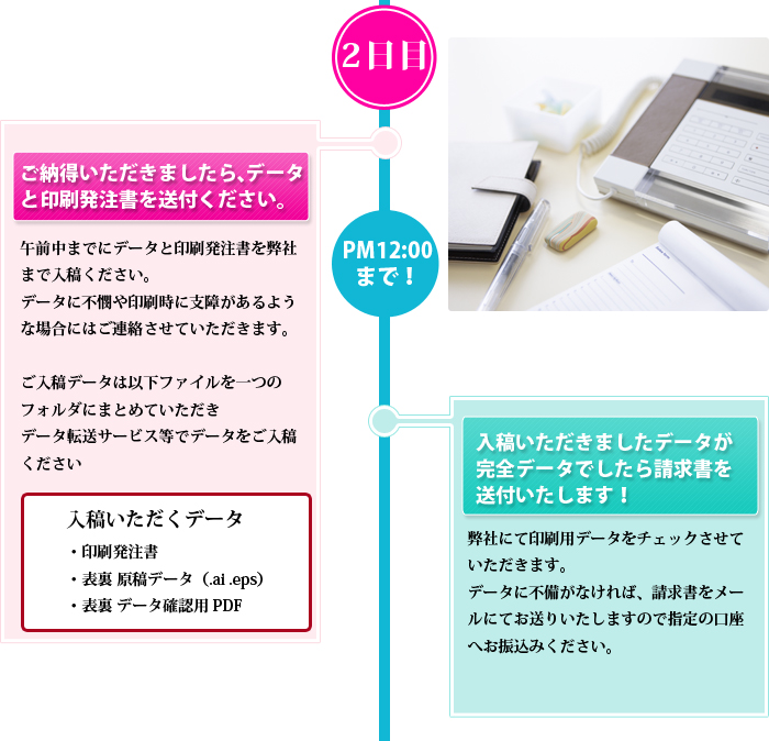 完全データ入稿いただきますと、請求書を送付いたします。入金いただきましたら印刷工程に移らせていただきます。