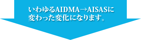 いわゆるAIDMAからAISASに変わった変化になります。