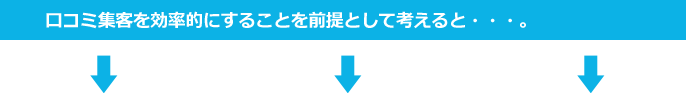 口コミ集客を効率的にすることを前提として考えると・・・。