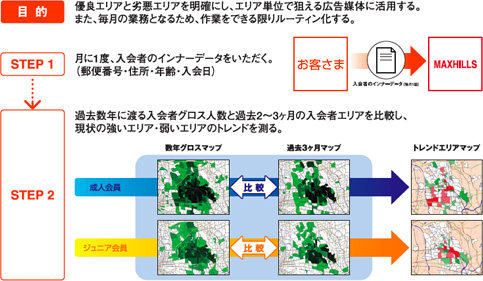 エリアセグメントのワークフロー