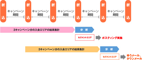 エリアセグメントのフレームワーク