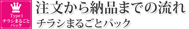 注文から納品までの流れ。チラシまるごとパック