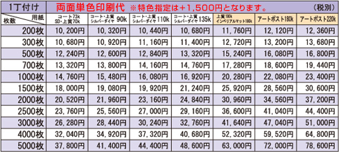 両面面単色印刷代