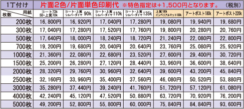 片面2色/片面単色印刷代