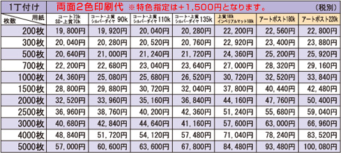 両面2色印刷代