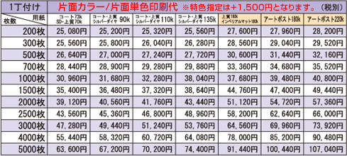 片面カラー/片面単色印刷代